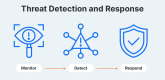 대한민국 Threat Detection and Response (TDR) 과정