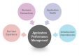 Image for the Application Performance Management (APM) Training in 대한민국
