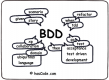 Behavior Driven Development (BDD) Training in South Korea