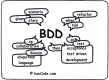 Image for BDD category