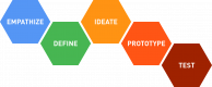 대한민국 Design Thinking 과정