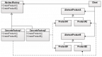 Image for the Design Patterns