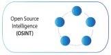 Category for Open Source Intelligence (OSINT) Training in South Korea