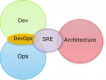 Category for Site Reliability Engineering (SRE) Training in 대한민국