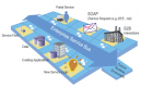 Image for the SOA ESB Integration Training in 대한민국