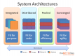 Systems Architecture 교육