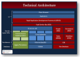 Technical Architecture Training in South Korea