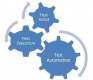 Test Automation Training in South Korea